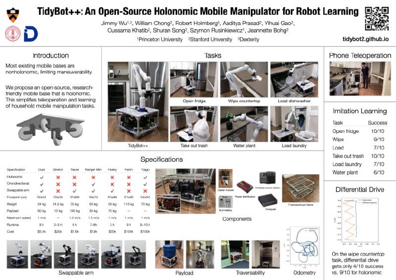 Featured image of post Trending|Robotics Weekly Report(6.30-7.4)