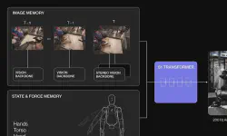 Featured image of post Trending|Robotics Weekly Report(6.9-6.13)