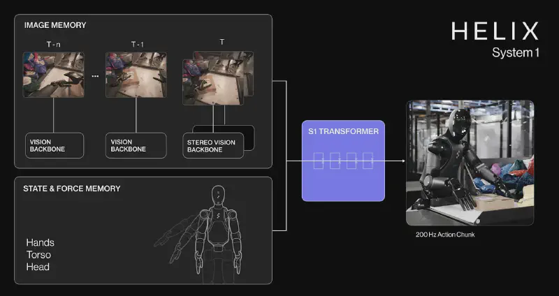 Featured image of post Trending|Robotics Weekly Report(6.9-6.13)